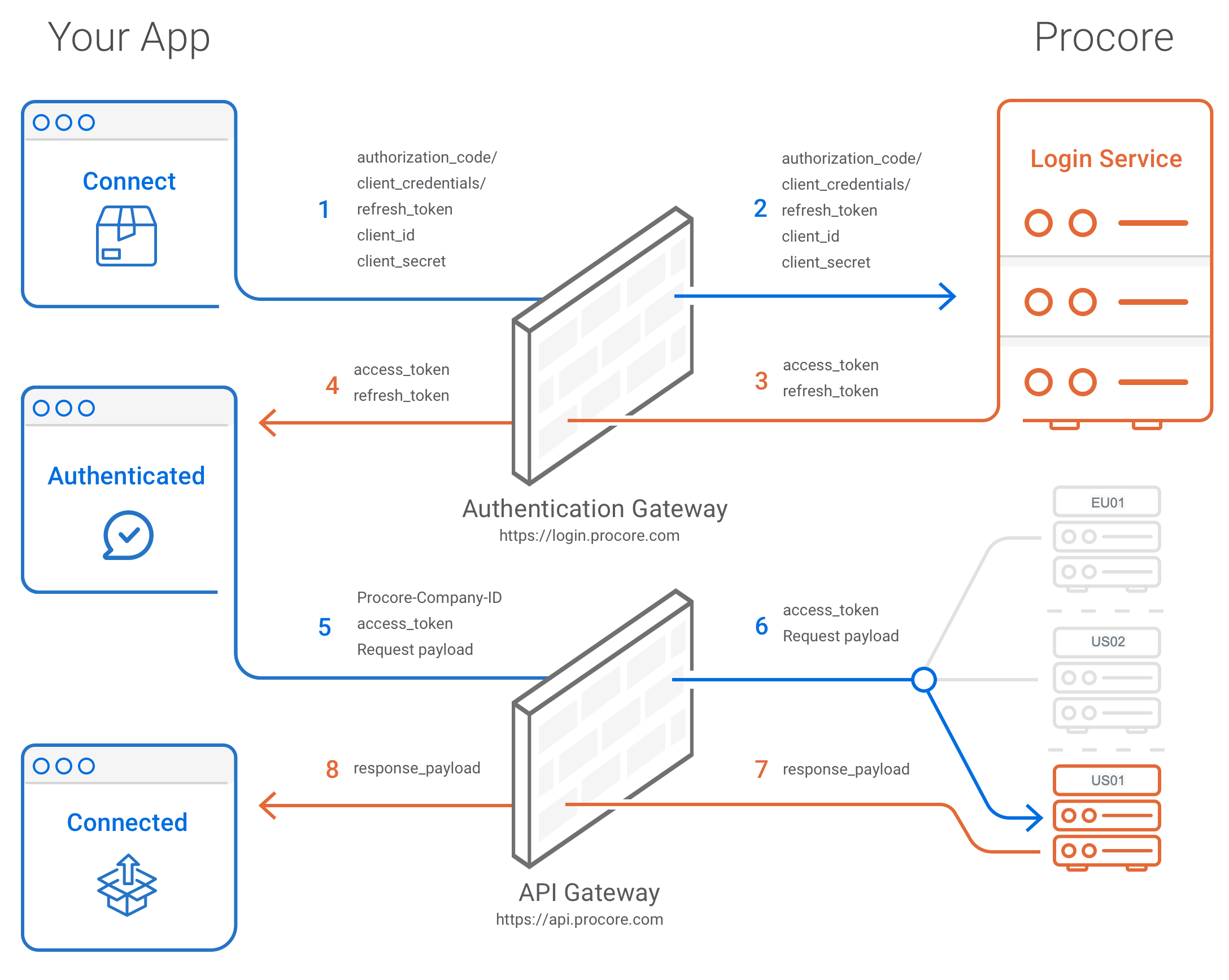 MPR Architecture Diagram - 01