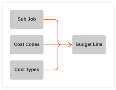 Legacy Budget Code